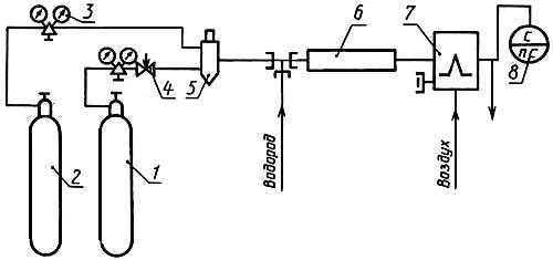 ГОСТ 10157-79 Аргон газообразный и жидкий. Технические условия (с Изменениями N 1, 2, 3)