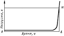 ГОСТ 12812-80 Тиоколы жидкие. Технические условия (с Изменениями N 1, 2, 3)