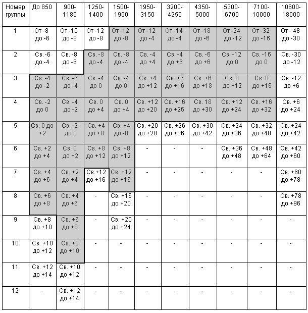 ГОСТ 1284.2-89 (ИСО 1081-95) Ремни приводные клиновые нормальных сечений. Технические условия (с Изменениями N 1, 2, 3)