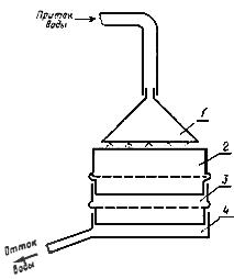 ГОСТ 14039-78 Поливинилхлорид эмульсионный. Технические условия (с Изменениями N 1, 2, 3, 4)