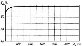 ГОСТ 14887-80 Клеи оптические. Типы (с Изменением N 1)