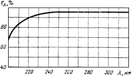 ГОСТ 14887-80 Клеи оптические. Типы (с Изменением N 1)