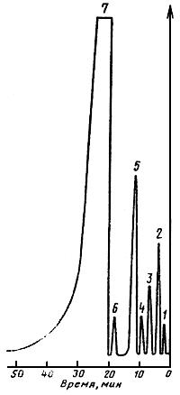 ГОСТ 15820-82 Полистирол и сополимеры стирола. Газохроматографический метод определения остаточных мономеров и неполимеризующихся примесей (с Изменением N 1)