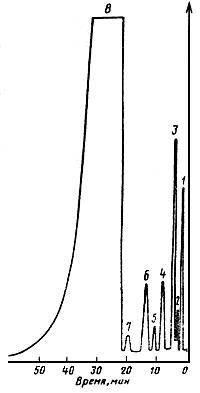ГОСТ 15820-82 Полистирол и сополимеры стирола. Газохроматографический метод определения остаточных мономеров и неполимеризующихся примесей (с Изменением N 1)