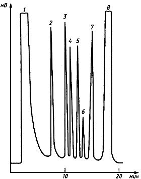 ГОСТ 17445-80 Гексахлорбензол технический. Технические условия (с Изменениями N 1, 2)