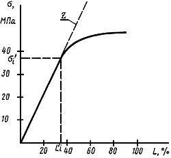 ГОСТ 18299-72 Материалы лакокрасочные. Метод определения предела прочности при растяжении, относительного удлинения при разрыве и модуля упругости (с Изменением N 1)