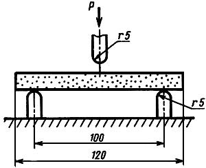 ГОСТ 18564-73 Пластмассы ячеистые жесткие. Методы испытания на статический изгиб (с Изменением N 1)