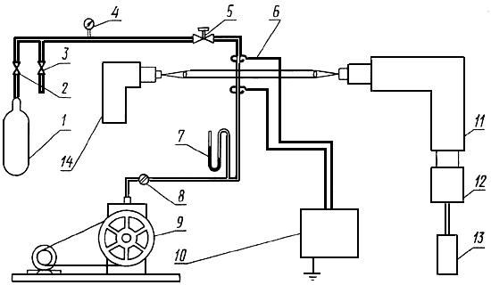 ГОСТ 20461-75 Гелий газообразный. Метод определения объемной доли примесей эмиссионным спектральным анализом (с Изменениями N 1, 2, 3, 4)