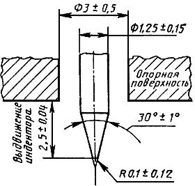 ГОСТ 24621-91 (ИСО 868-85) Пластмассы и эбонит. Определение твердости при вдавливании с помощью дюрометра (твердость по Шору)