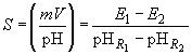 ГОСТ 4198-75 Реактивы. Калий фосфорнокислый однозамещенный. Технические условия (с Изменениями N 1, 2, 3)