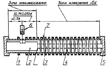 ГОСТ Р 50838-95 Трубы из полиэтилена для газопроводов. Технические условия (с Изменениями N 1, 2, 3)