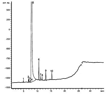 ГОСТ Р 51999-2002 Спирт этиловый технический синтетический ректификованный и денатурированный. Технические условия (с Изменением N 1)